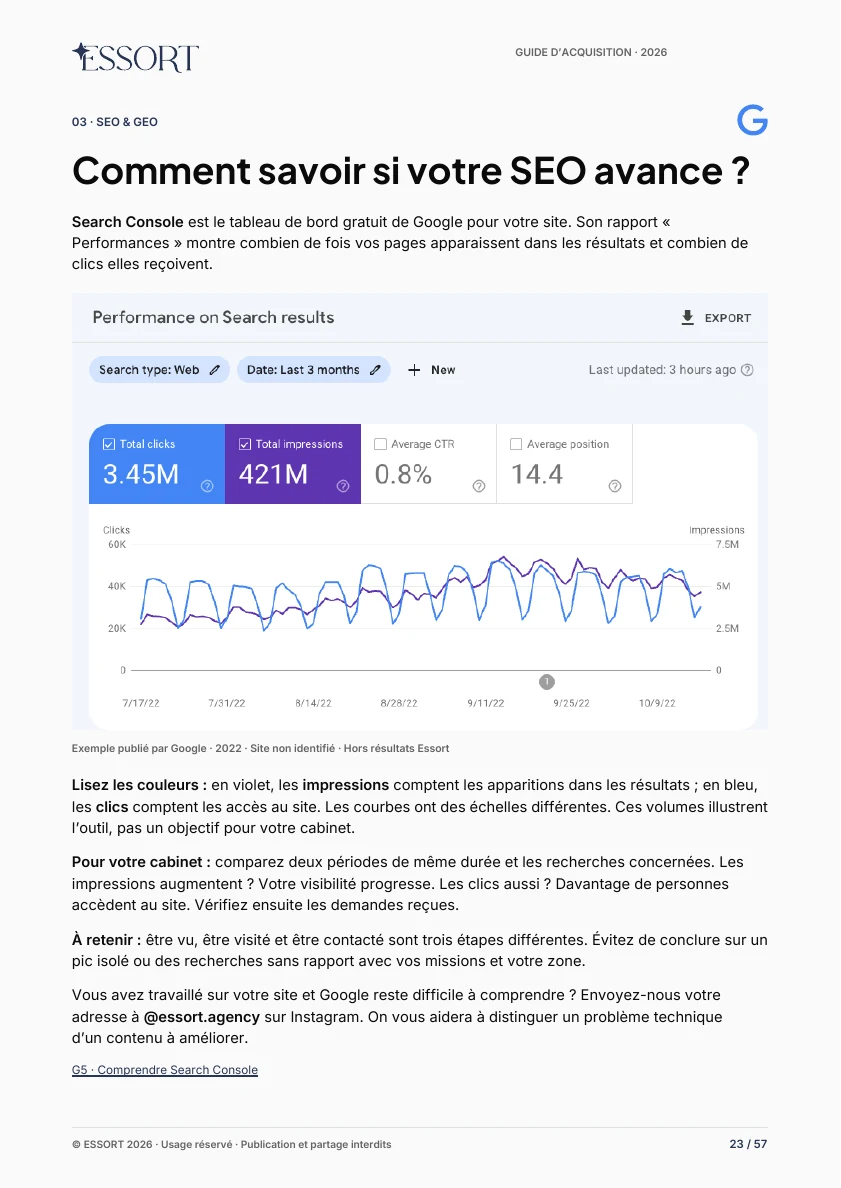 Extrait réel du guide, page 23 : Comprendre ce qui fonctionne